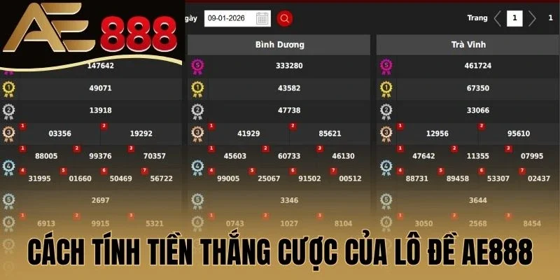 Cách tính tiền thắng cược của lô đề AE888