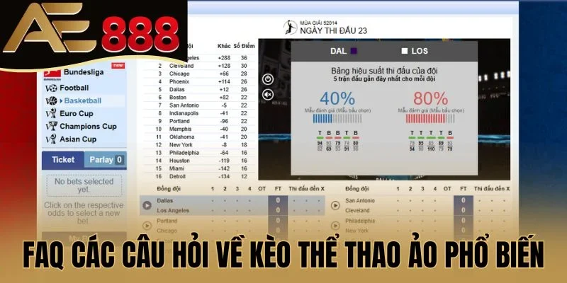 FAQ các câu hỏi về kèo thể thao ảo phổ biến