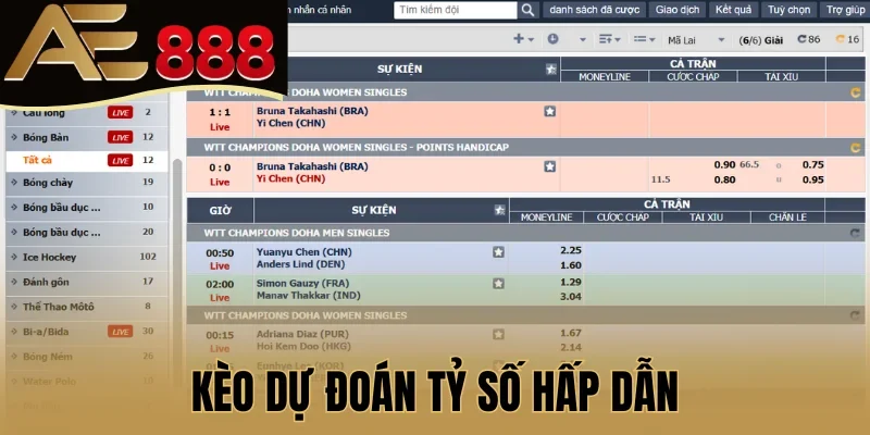 Kèo dự đoán tỷ số hấp dẫn