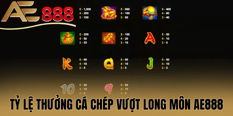 Tỷ lệ thưởng Cá Chép Vượt Long Môn AE888